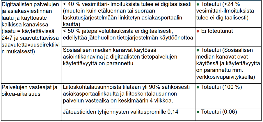 Palvelut b