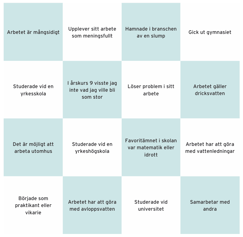 En fyr-gånger-fyra-ruta med text i varje ruta. Översta raden: En fyr-gånger-fyra-ruta med text i varje ruta. Översta raden:  