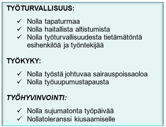 Nolla ajattelu kaikessa: nolla tapaturmaa, nolla työstä johtuvaa sairauspoissaoloa, nolla kiusaamistapausta